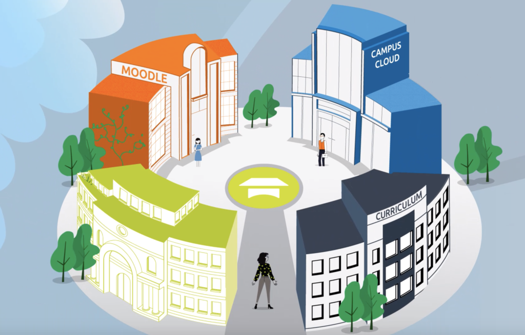 Schulcampus RLP – Infoportal