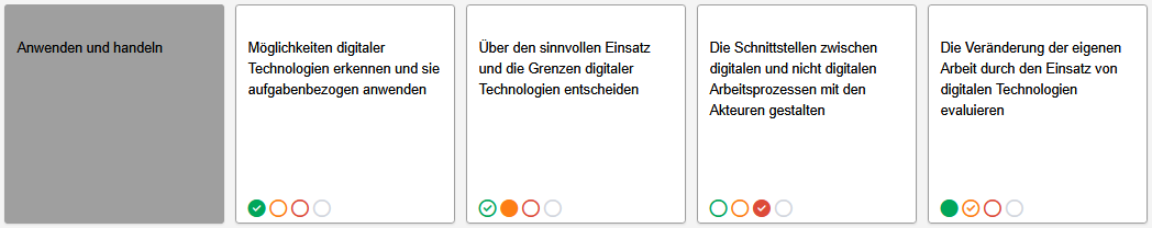 Bausteine aus dem Kompetenzraster mit Selbsteinschätzung und Fremdeinschätzung durch die Lehrkraft