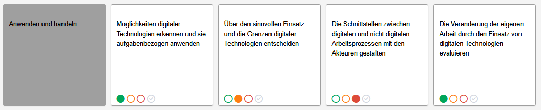 Bausteine aus dem Kompetenzraster mit Selbsteinschätzung der zu bewertenden Person