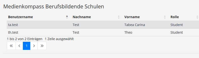 Übersicht der Gruppenmitglieder auf der Bewertungsseite