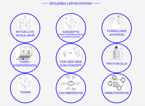 Virtuelles Schulhaus 2.0 - Lehrerzimmer